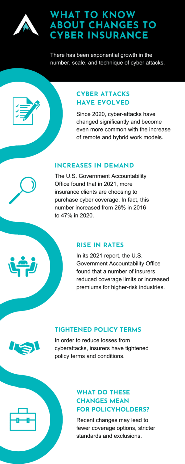 What You Need to Know About Changes to Cyber Insurance - Apex Risk ...